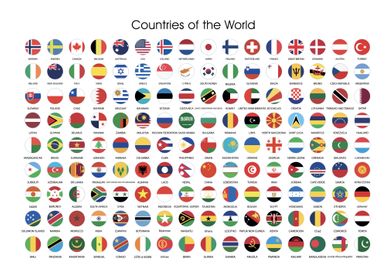 Countries of world