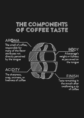 the component of coffee ta