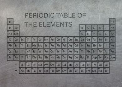 Periodic table of the elem