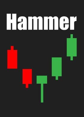 Hammer Candlestick 