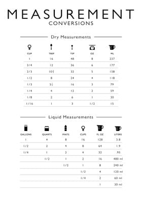 Measurement Conversions