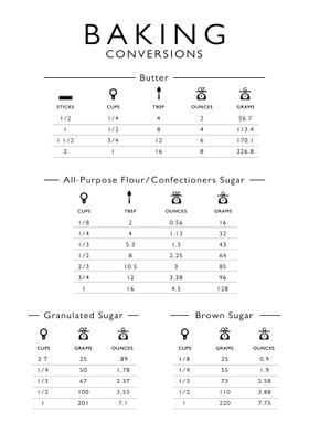 Baking Conversions