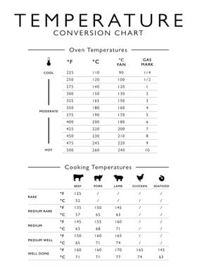 Temperature Conversion