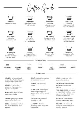 'ultimate coffee guide' Poster by Designersen | Displate