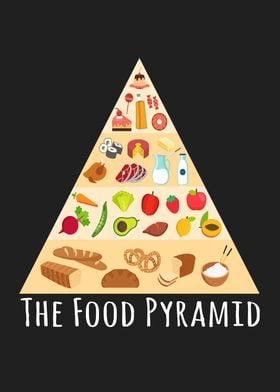 The Food Pyramid