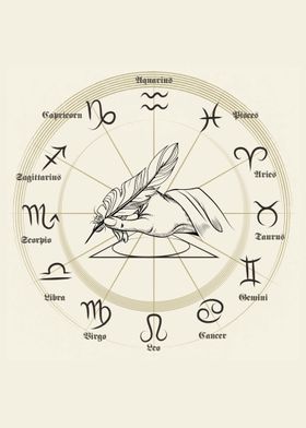 zodiac 