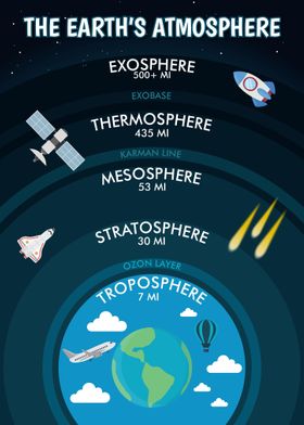 EARTHS ATMOSPHERE