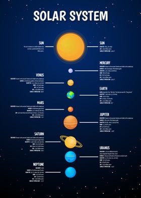 SOLAR SYSTEM 