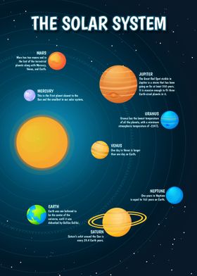 THE SOLAR SYSTEM