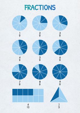 FRACTIONS