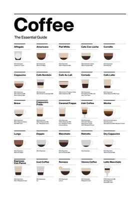 white coffee guide poster