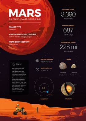 Mars Infographic