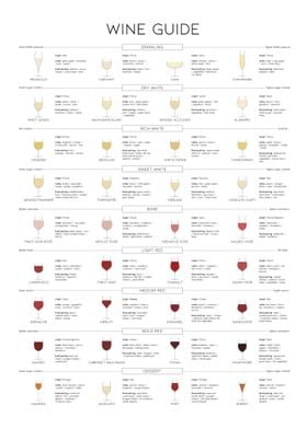 wine guide poster