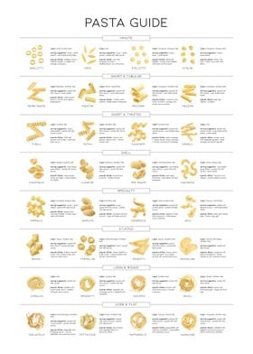 Pasta guide' Poster by Designersen | Displate