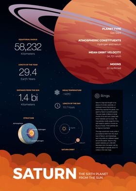 Saturn Infographic