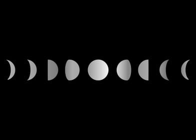 Celestial Moon phases in s