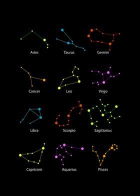 Astrology Zodiac signs