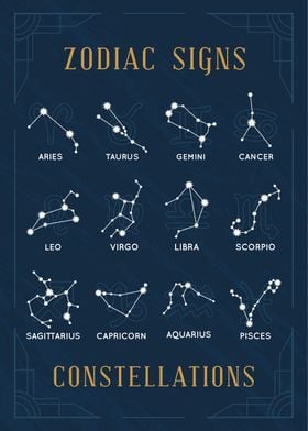 Zodiac Signs