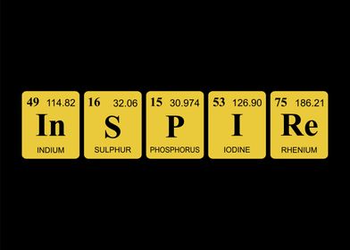 inspire periodic table