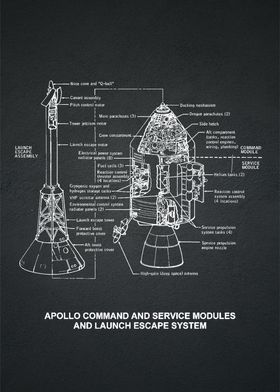 Apollo Command Service 