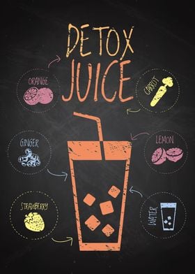 Chalk Board Detox Juice