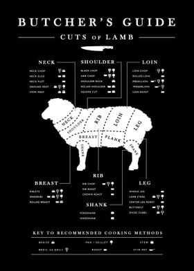 Cuts of lamb