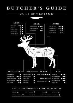 cuts of venison