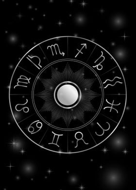 Zodiac astrology circle 