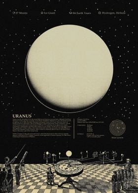 Uranus