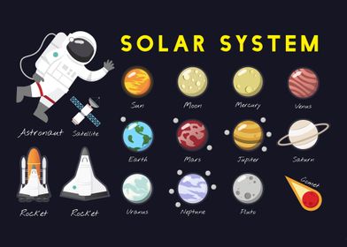 Solar system