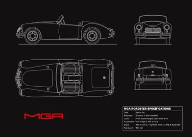 The MGA Blueprint