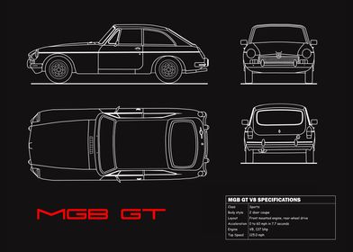The MGB GT V8 Blueprint