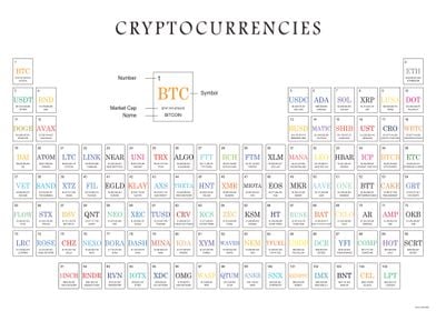 100 Crypto Currencies