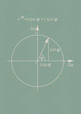 Eulers formula mathematic