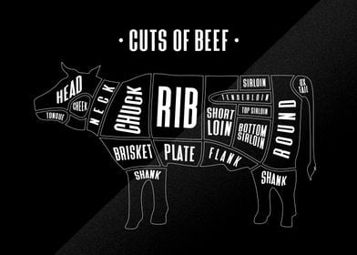 cuts of beef food