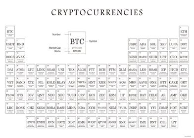 100 Crypto Currencies