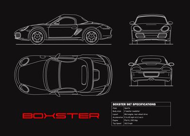 The Boxster Blueprint