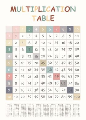 math multiplication tables