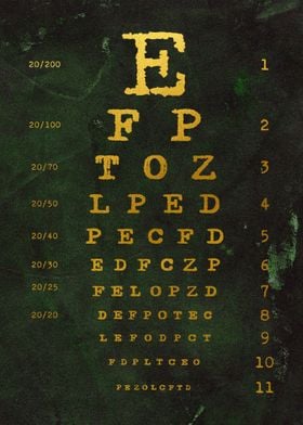 Eye Chart Diagram 