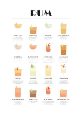 Rum cocktail guide