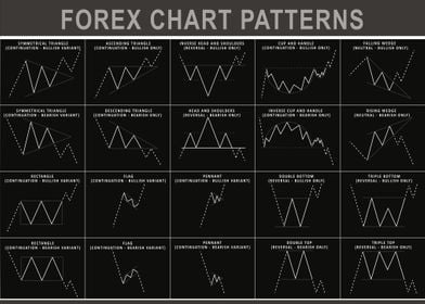 Forex Chart Patterns grey