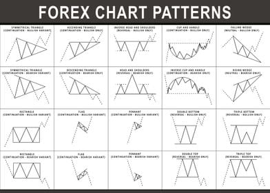 Forex Chart Patterns white