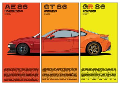 Evolution of the 86