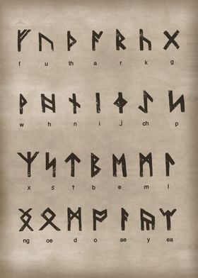 'Runic Alphabet Viking' Poster by XandYart | Displate