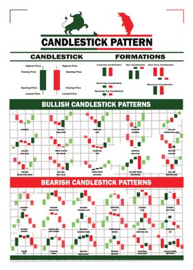 Stock Market Day Trading