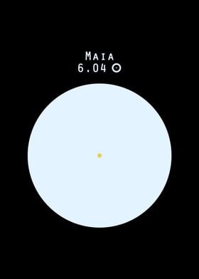 Maia Sun size comparison