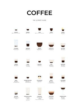 Ultimate Coffee Guide