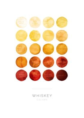 Whiskey types