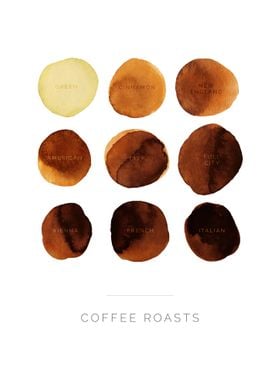 Coffee roast guide