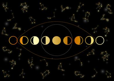 Constellations Moon phases